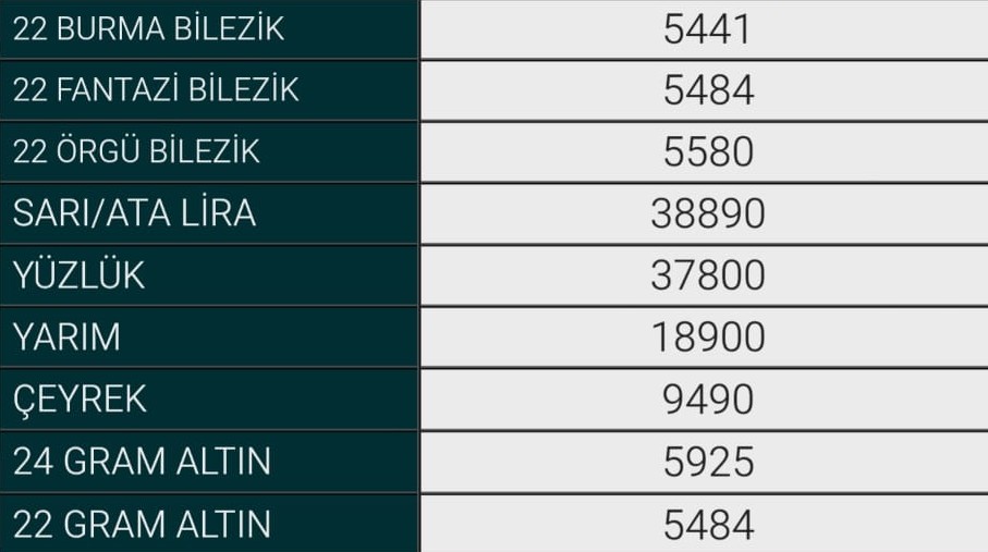 10 Kasım İnegöl Altın Fiyatları