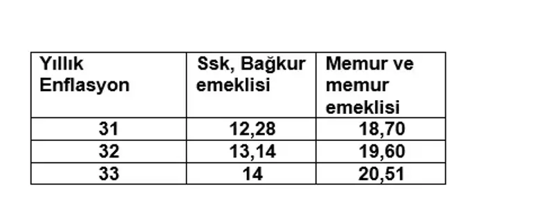 2026 Ocak Emekli Zammı Ne Kadar Olacak (1)