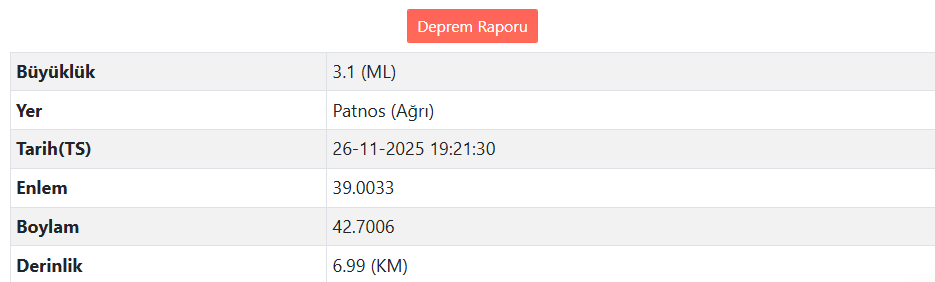 Ağrı'da Deprem Meydana Geldi (2)