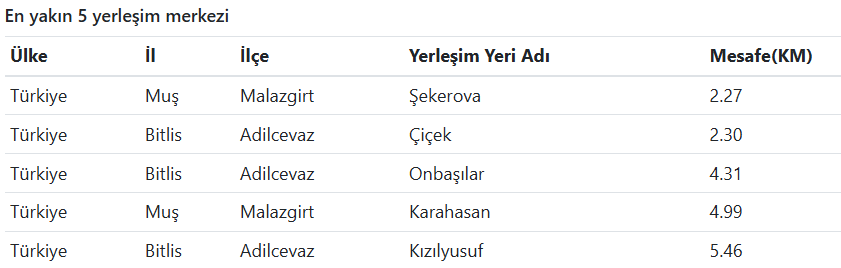 Ağrı'da Deprem Meydana Geldi (3)