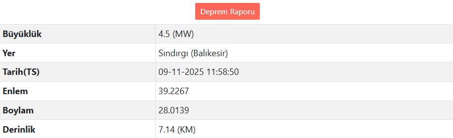 Balıkesir Sındırgı’da Deprem Meydana Geldi (2)