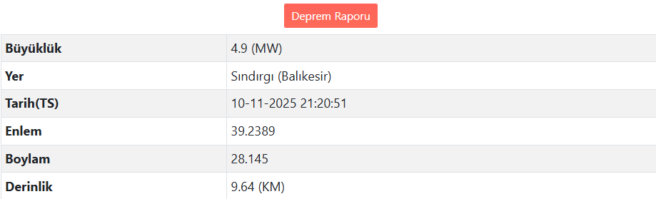 Balıkesir'de Büyüklüğünde Deprem Meydana Geldi (3)