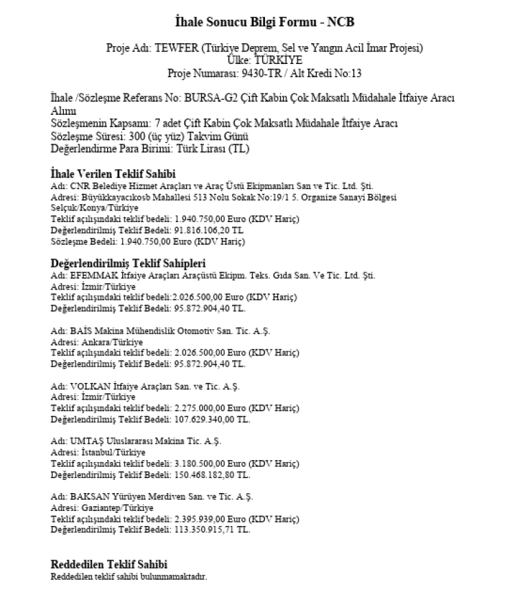 Bursa Büyükşehir’den 1 Milyon 940 Bin Euroluk İhale! Kazanan Firma Belli Oldu