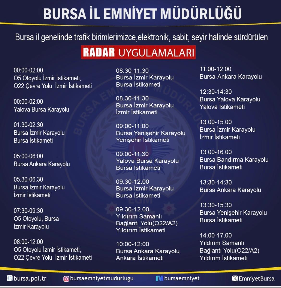 Bursa'da Yolculuk Yapacaklar Dikkat! İşte Bursa'daki Radar Noktaları (2)