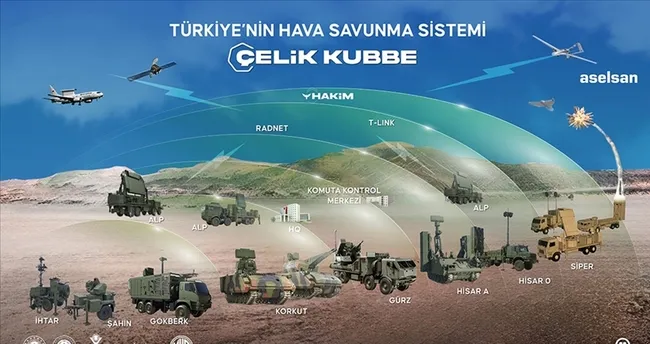 Çelik Kubbe İçin 6,5 Milyar Dolarlık Dev Adım! Türkiye Hava Savunmasını Nasıl Güçlendiriyor (1)