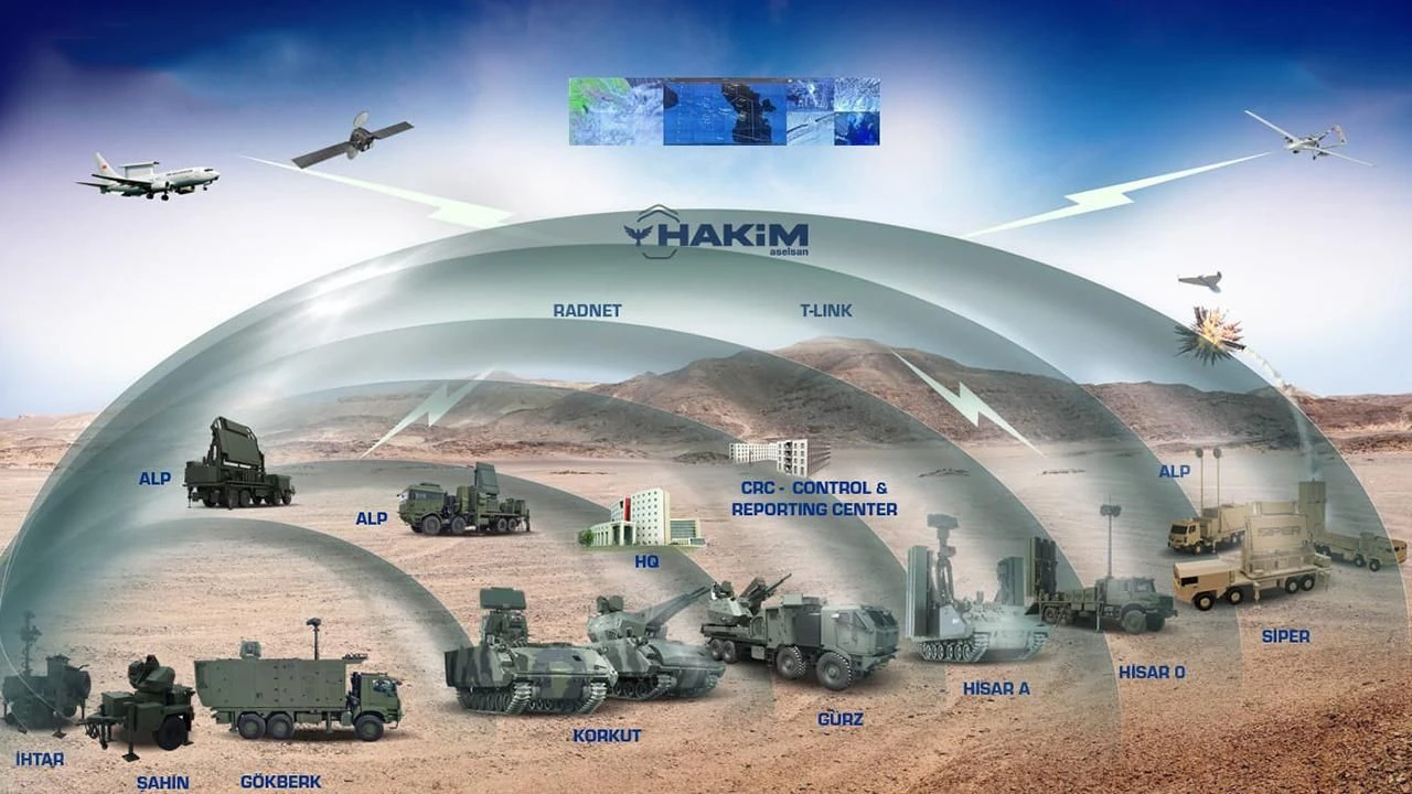 Çelik Kubbe İçin 6,5 Milyar Dolarlık Dev Adım! Türkiye Hava Savunmasını Nasıl Güçlendiriyor (2)
