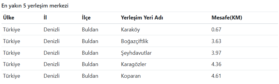 Denizli'de Deprem Meydana Geldi (1)