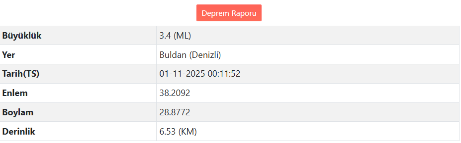 Denizli'de Deprem Meydana Geldi (3)