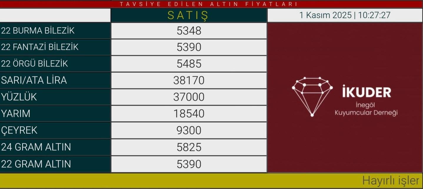 İnegöl Altın Fiyatları | Çeyrek Altın, Gram Altın Ne Kadar? İnegöl Kapalı Çarşı'da Altın Ne Kadar?-1