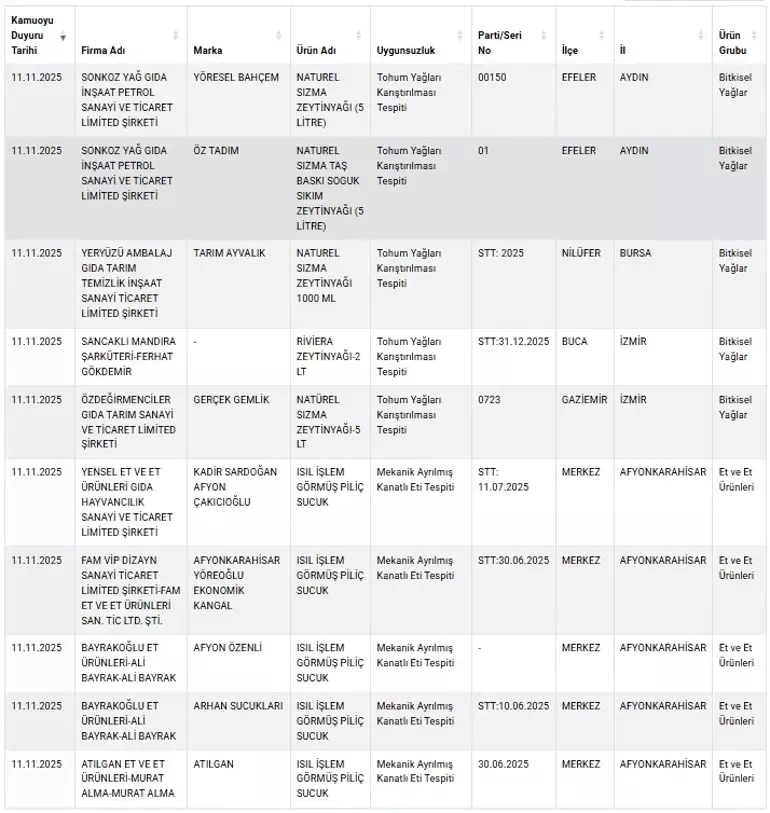 Etli Ekmek Ve Pidede Şok Tespit (1)