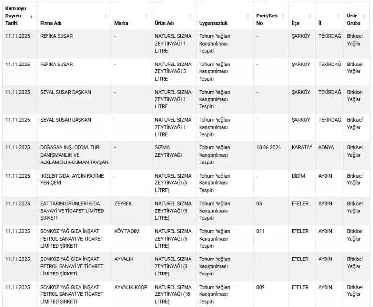 Etli Ekmek Ve Pidede Şok Tespit (2)