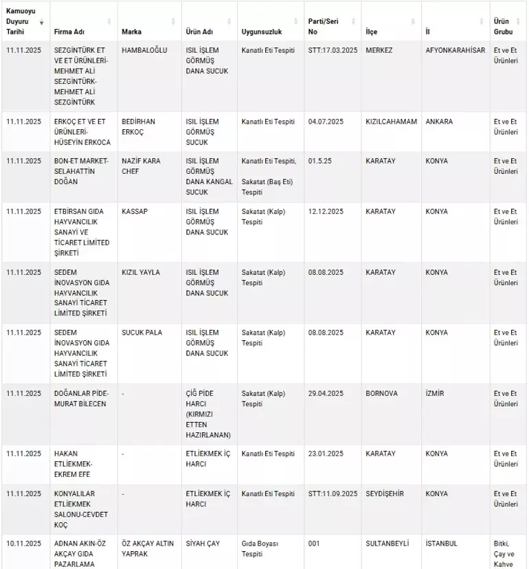 Etli Ekmek Ve Pidede Şok Tespit (3)
