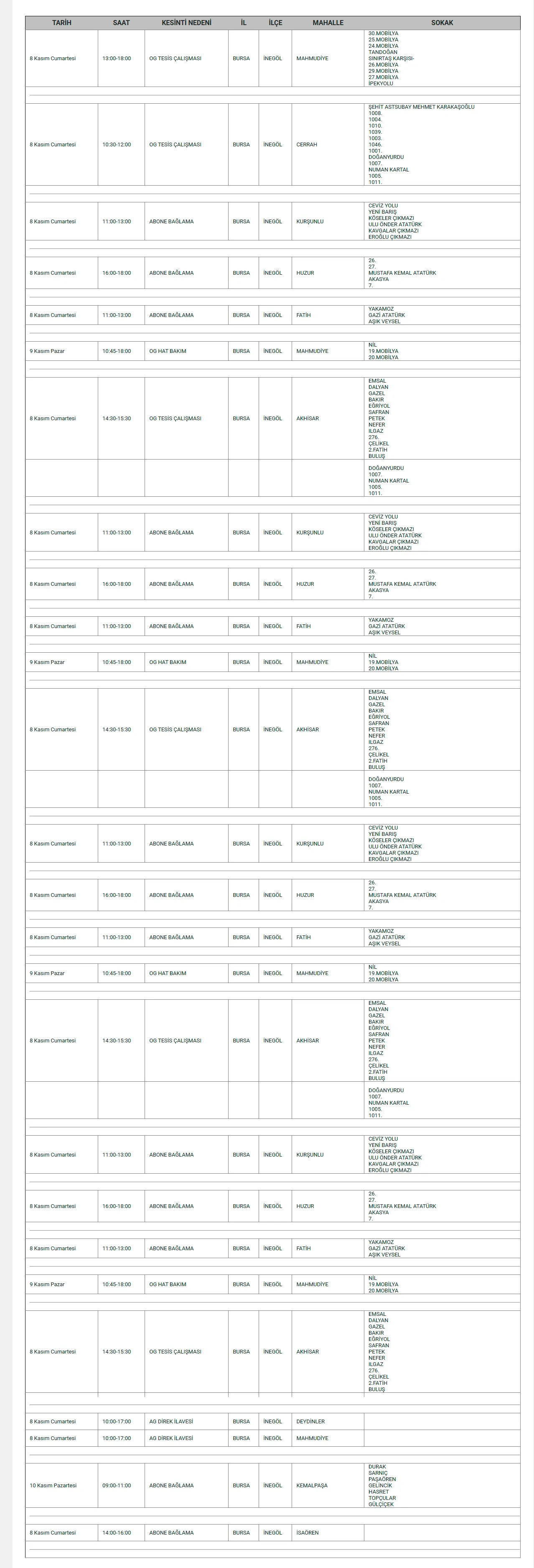 İnegöl’de Hafta Sonu 18 Mahallede Elektrik Kesintisi Yapılacak