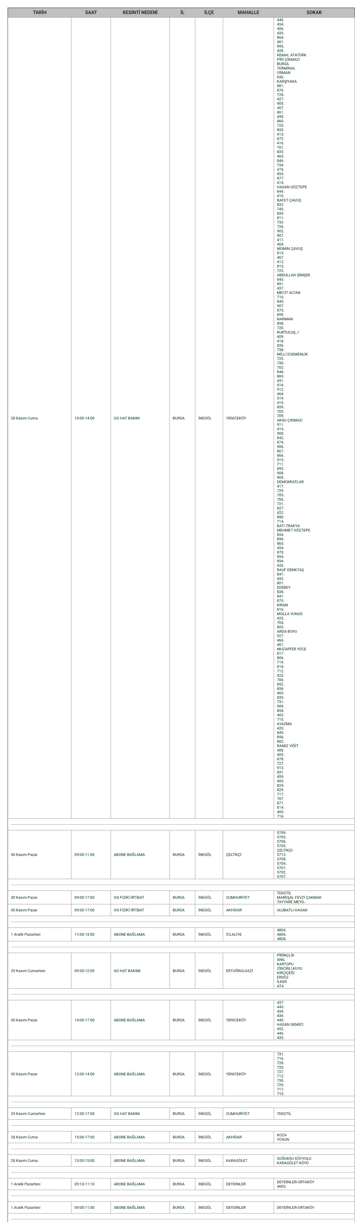 İnegöl’de Hafta Sonu 8 Mahallede Elektrik Kesintisi Gencgazete