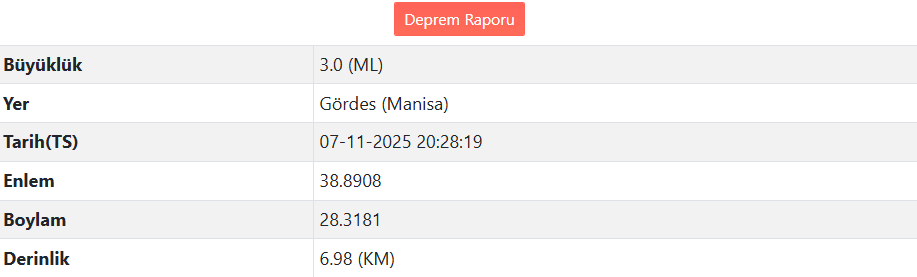 Manisa'da Deprem Meydana Geldi (1)