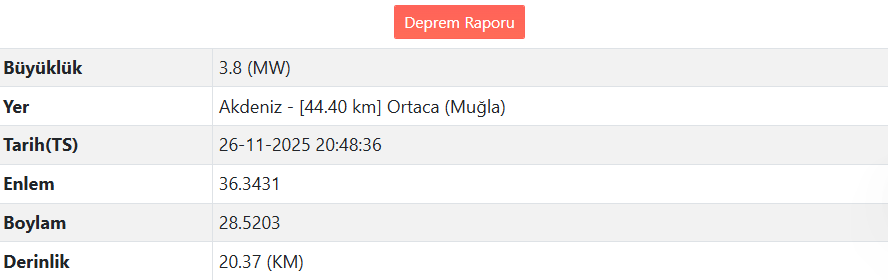 Muğla'da Deprem Meydana Geldi (1)-1