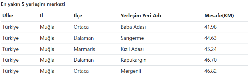 Muğla'da Deprem Meydana Geldi (2)-2