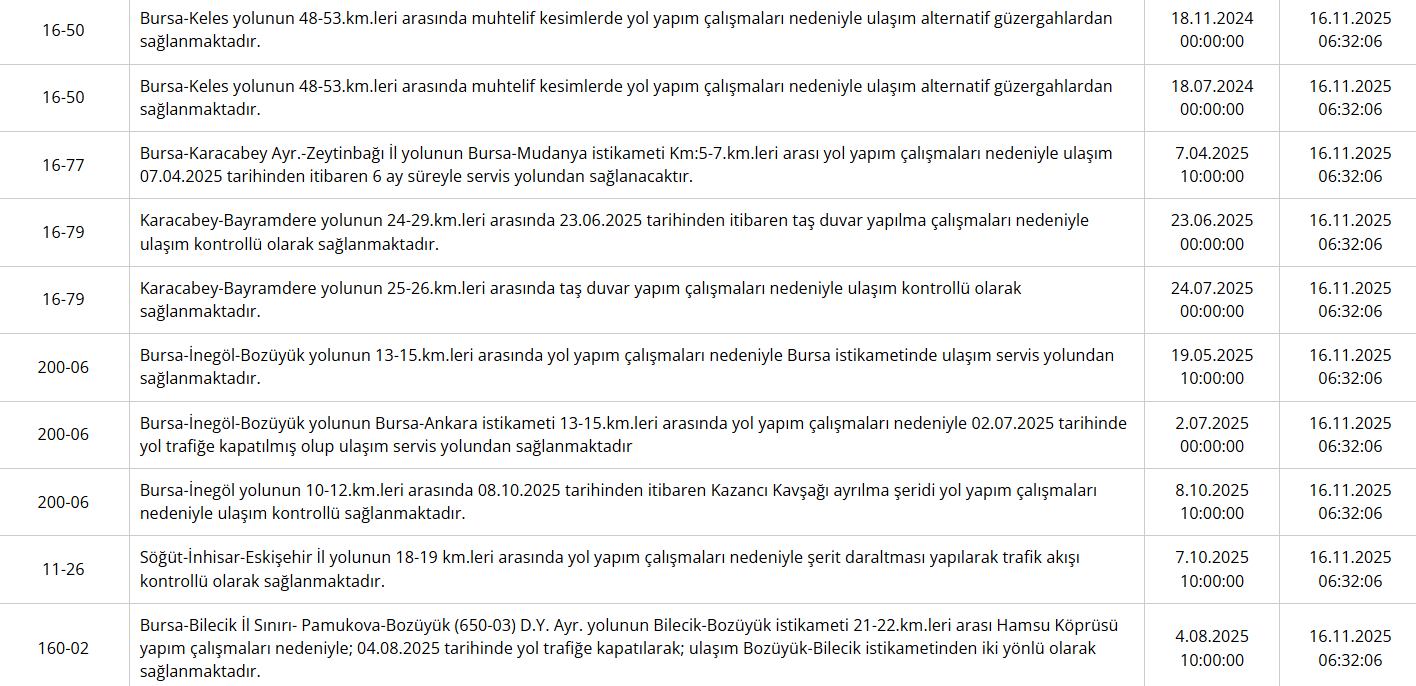Sürücüler Dikkat! Bursa İnegöl Bozüyük Yolunda Çalışma Var!-1
