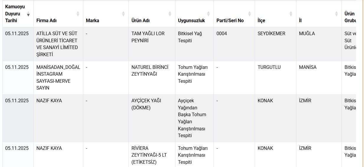 T A K L I T T A G S I S G I D A L A R L I S T E S I N E 18 Y E N I 1001233 297092