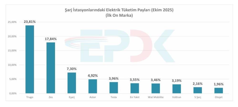Türkiye’de Şarj Noktası Sayısı 36 Bin 984’E Ulaştı (3)