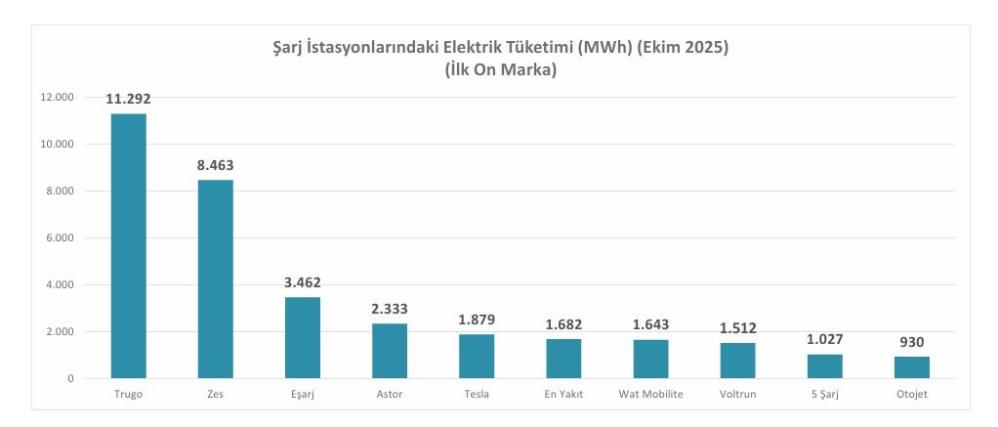 Türkiye’de Şarj Noktası Sayısı 36 Bin 984’E Ulaştı (4)