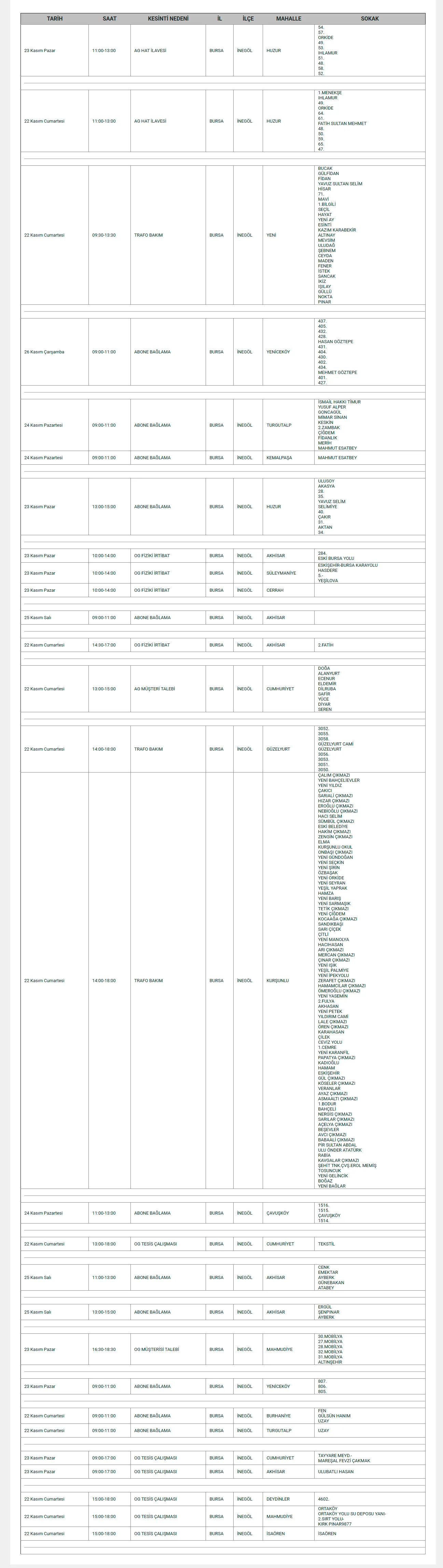 Uedaş Açıkladı! İnegöl’ün 16 Mahallesinde Elektrik Kesintisi