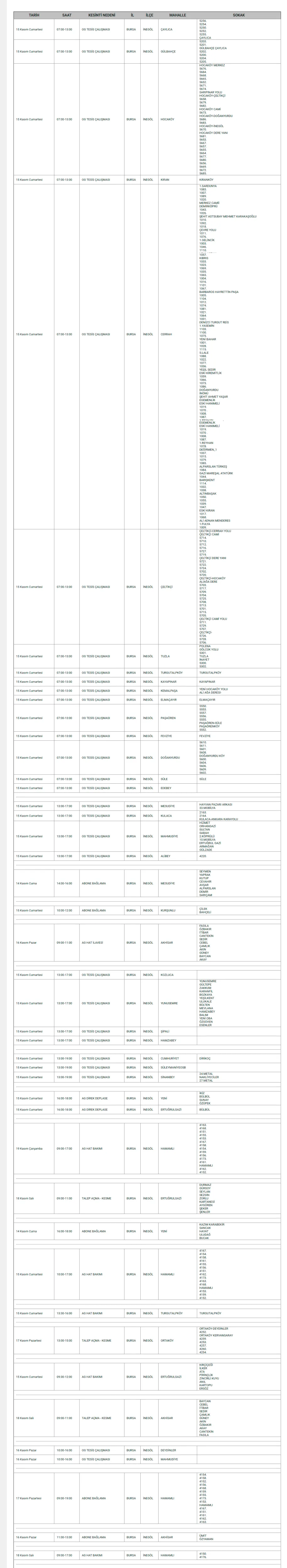Uedaş Duyurdu! İnegöl’de 33 Mahallede Elektrik Kesintisi Yapılacak