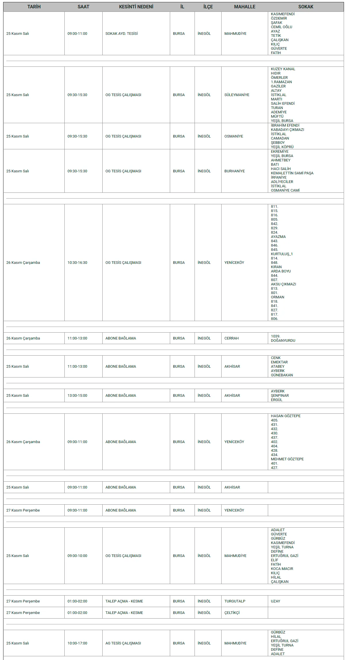 Uedaş İnegöl’de Elektrik Kesintisi Olacağını Duyurdu!