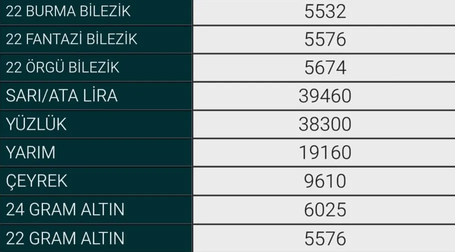 12 Aralık Inegöl Altın Fiyatları