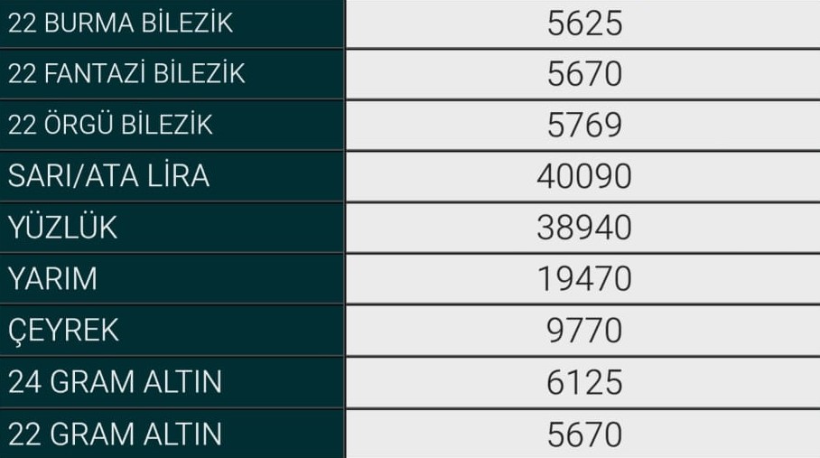 13 Aralık Inegöl Altın Fiyatları