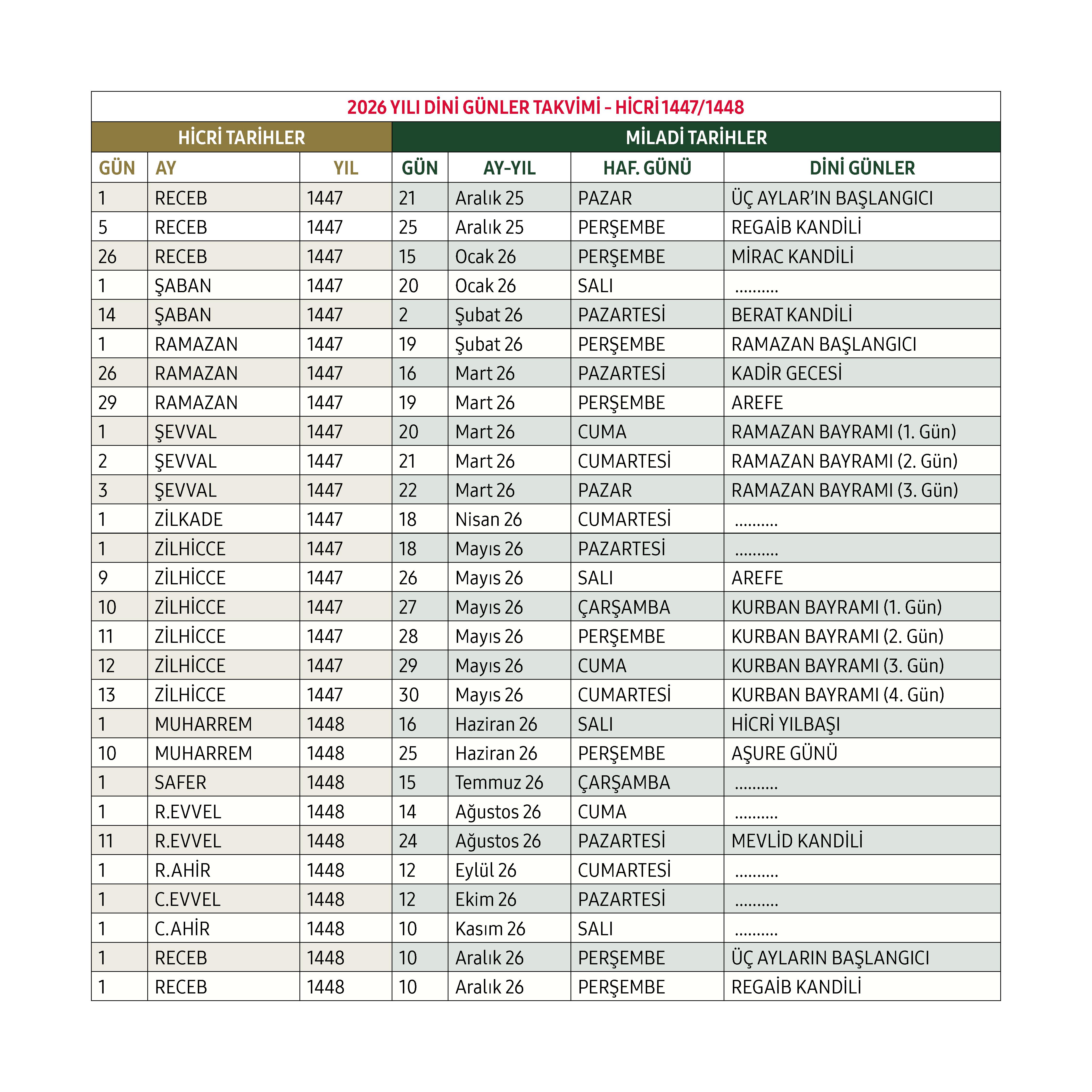 2026 Dini Gün Ve Geceler Kandiller Mübarek 3 Aylar Gençgazete-1