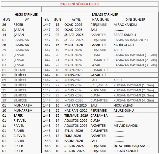 2026 Dini Gün Ve Geceler Kandiller Mübarek 3 Aylar Gençgazete-2