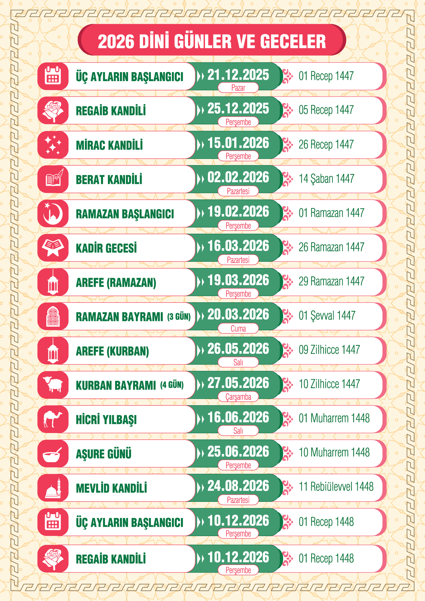 2026 Dini Gün Ve Geceler Kandiller Mübarek 3 Aylar Gençgazete