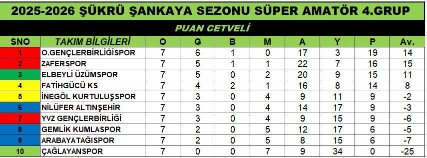 3 Puan Kurtuluşspor'un, Arabayatağıspor’u 2 1 Mağlup Etti Gençgazete (3)