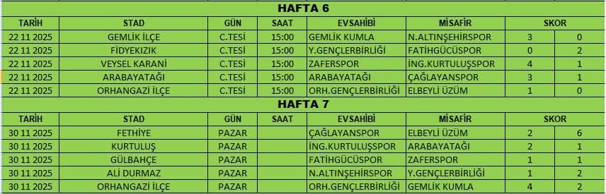 3 Puan Kurtuluşspor'un, Arabayatağıspor’u 2 1 Mağlup Etti Gençgazete (4)