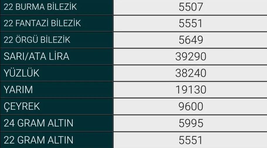 4 Aralık İnegöl'de Altın Fiyatları