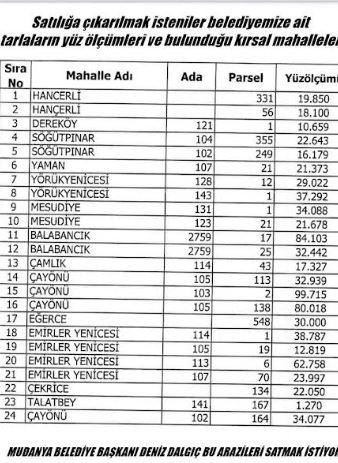 Ak Parti Mudanya İlçe Başkanı Arif Bayrak, Mudanya Belediyesi'nin Taşınmaz Satışını Eleştirerek, Satışların Şeffaflık Ve Hizmet Eksikliği Nedeniyle Iptal Edilmesini Istedi (2)