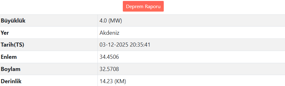 Akdeniz'de Deprem Meydana Geldi (2)