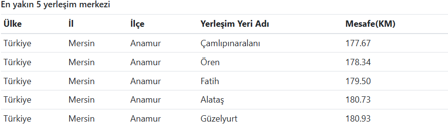 Akdeniz'de Deprem Meydana Geldi (3)