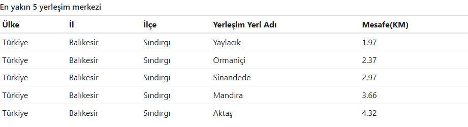 Balıkesir’in Sındırgı Ilçesinde (3)