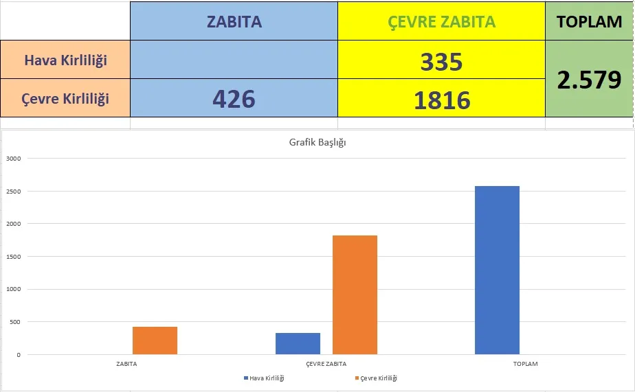 Bölgesel Ölçümlerde İyi̇leşme