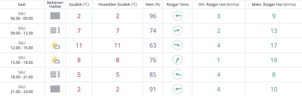 Bugün Ankara'da Hava Nasıl Olacak 2 Aralık Salı Ankara Hava Durumu-1