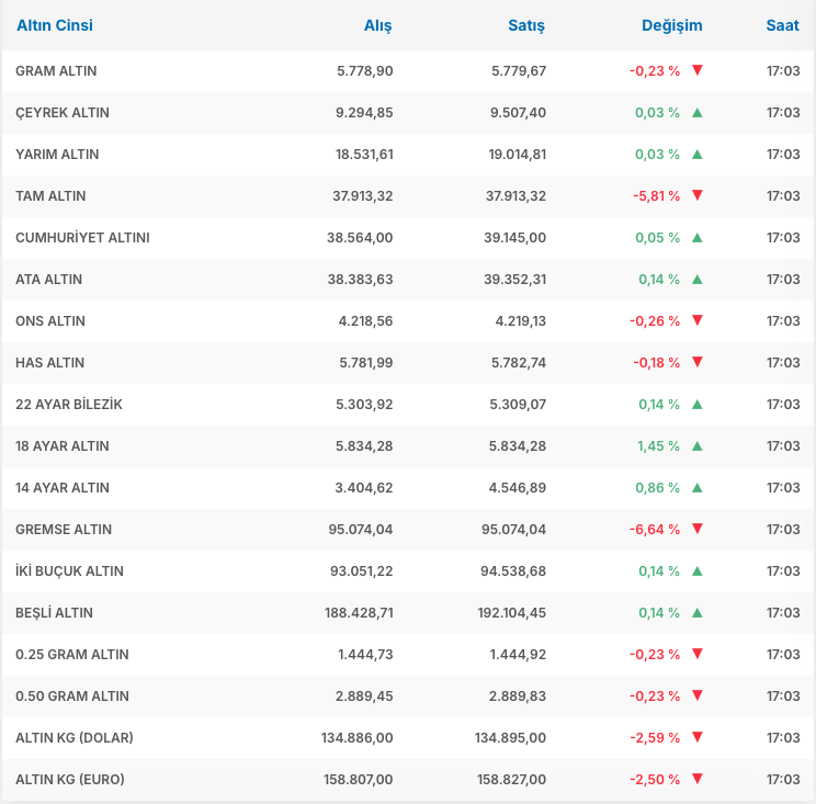 Ekran Resmi 2025 12 11 17.05.52