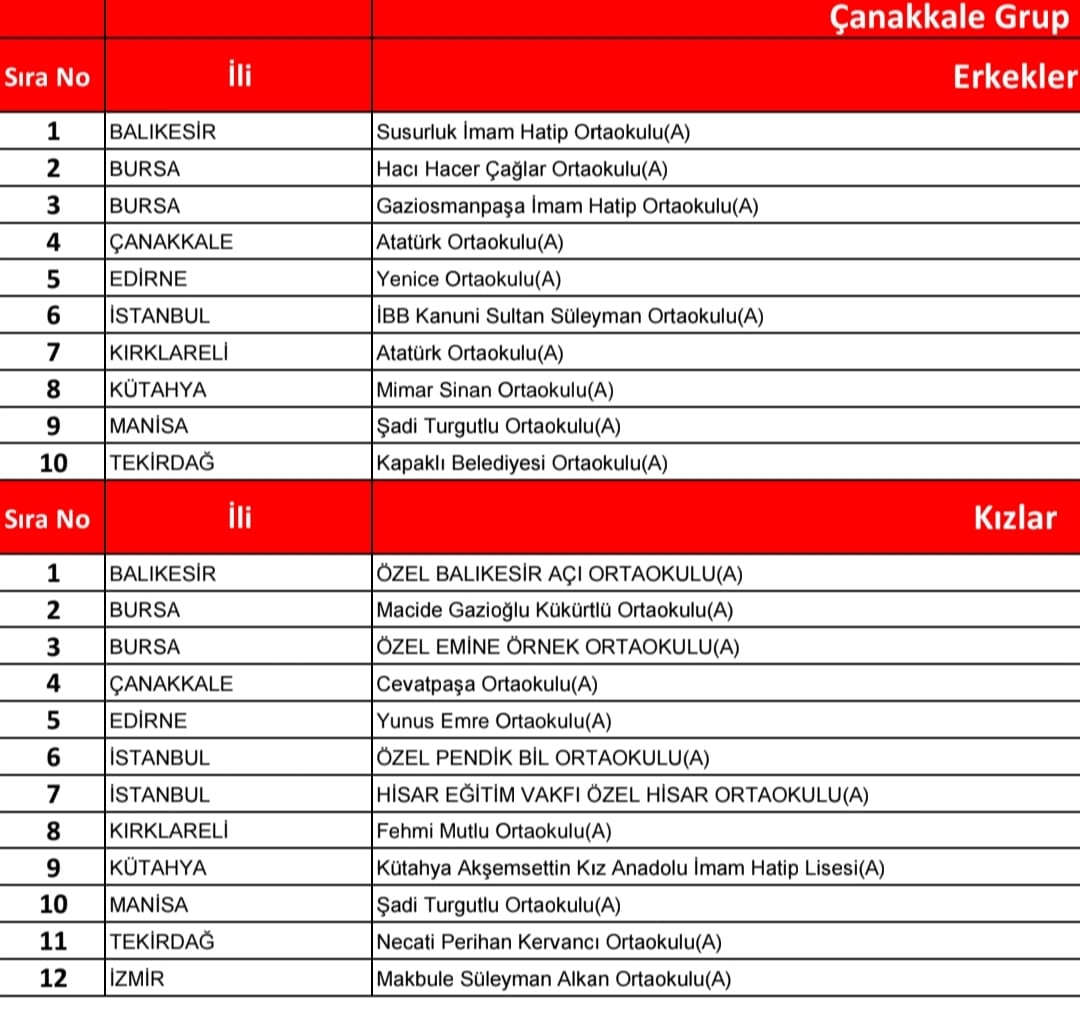 Gop İmam Hatip'ten Büyük Başarı! Takımı Türkiye Şampiyonası Yolunda (3)