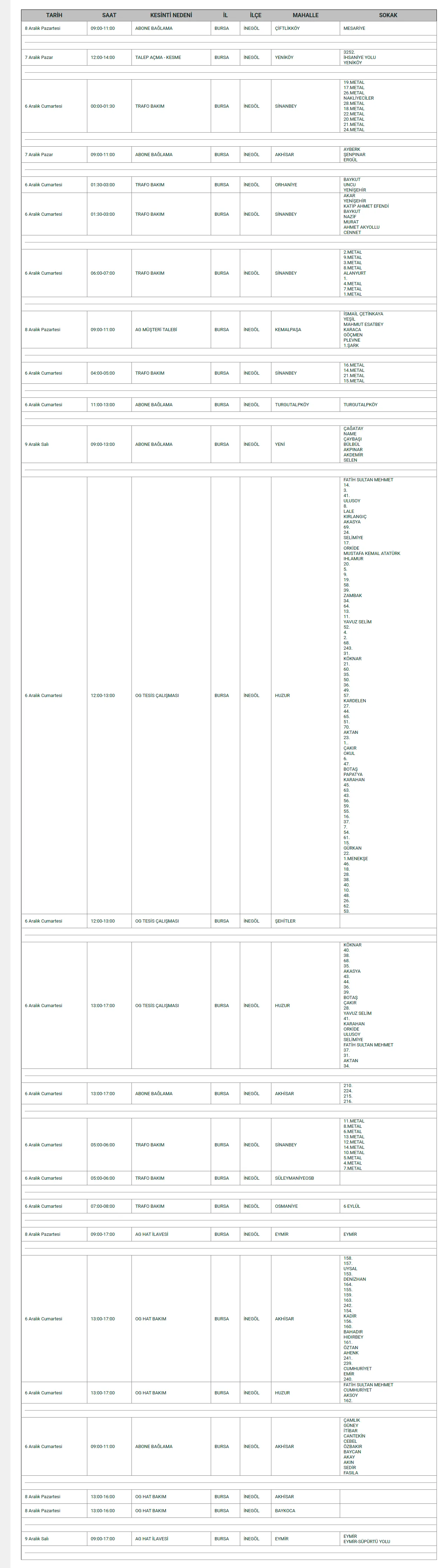 İnegöl’de 14 Mahallede Elektrik Kesintisi Uygulanacak Gencgazete