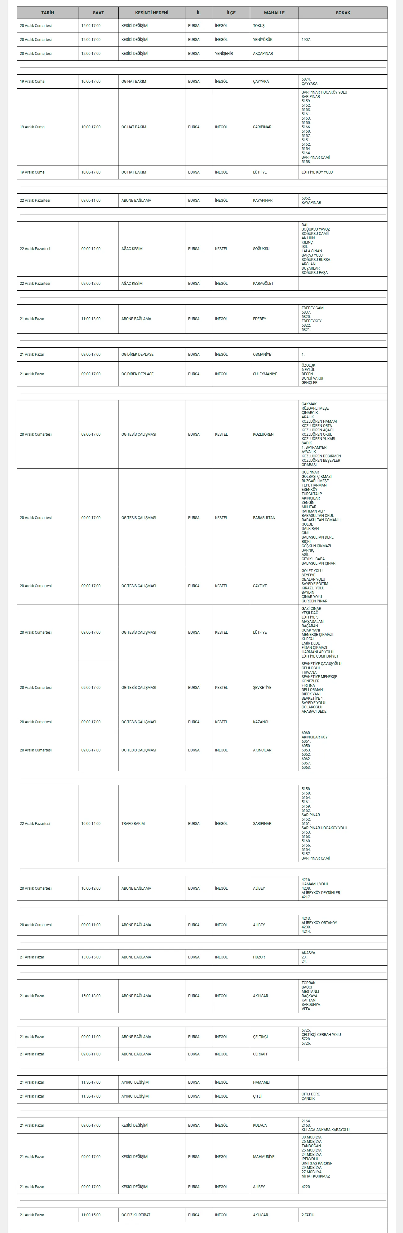 İnegöl’de Hafta Sonu 20 Mahallede Elektrik Kesintisi
