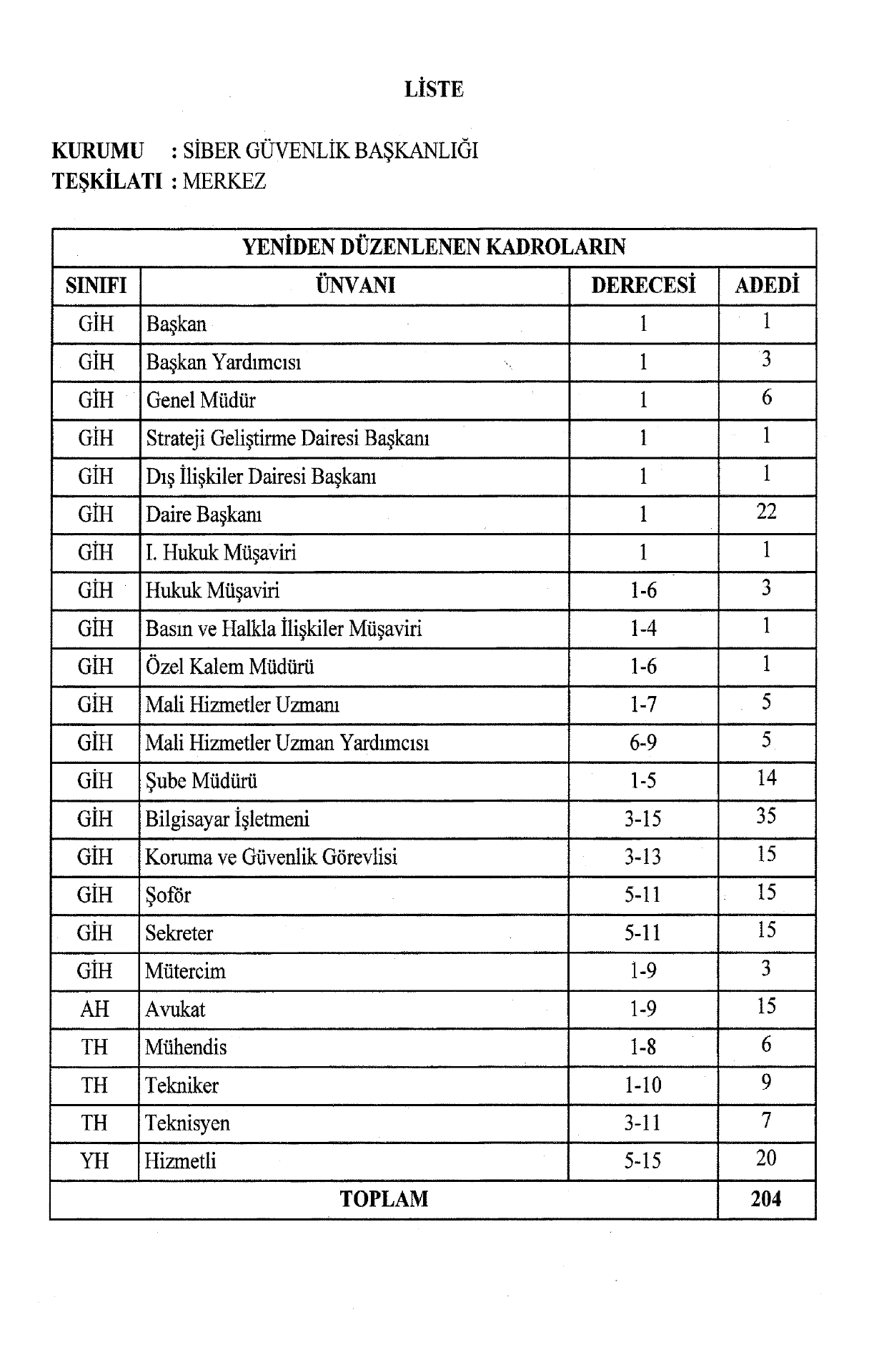 Kamu Yapay Zeka Genel Müdürlüğü Resmen Kuruldu!