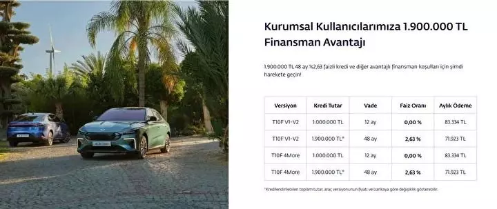 Son 3 Gün Kaldı! Togg Almak İsteyenlere 1 Milyon Tl Destek (1)