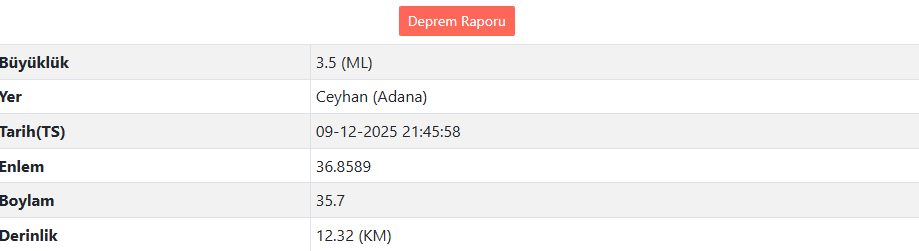 Son Daki̇ka Adana'da Deprem Mi Oldu Afad – Kandilli Son Depremler Listesi (2)