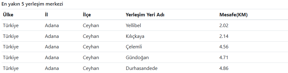 Son Daki̇ka Adana'da Deprem Mi Oldu Afad – Kandilli Son Depremler Listesi (3)